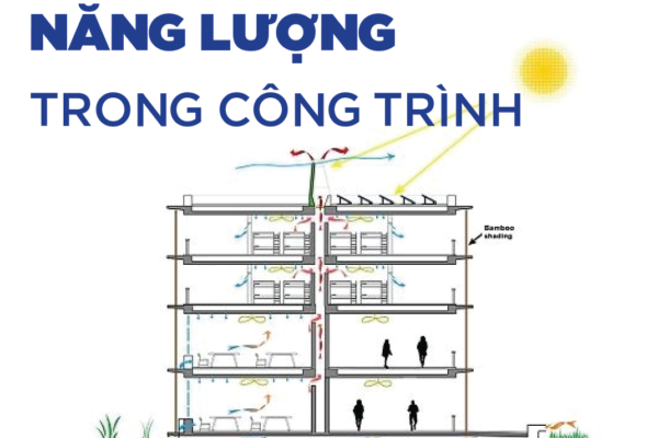 Can Bang Nang Luong Trong Cong Trinh Vsdc Trung Tam Thiet Ke Ben Vung